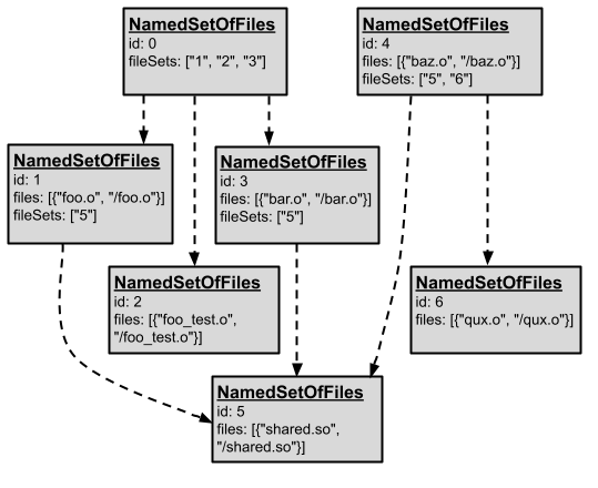 名为“Namesetoffiles-bep-graph”