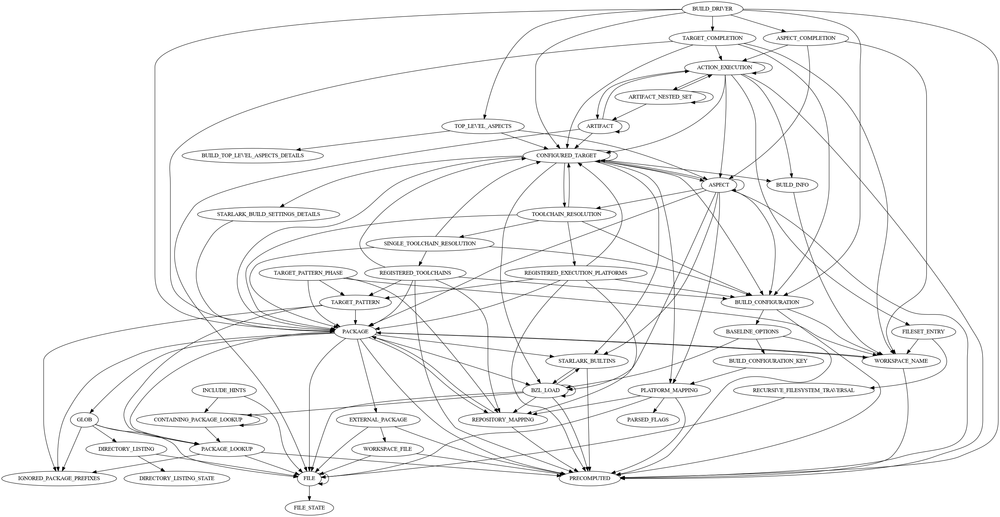 Biểu đồ về các mối quan hệ triển khai SkyFunction