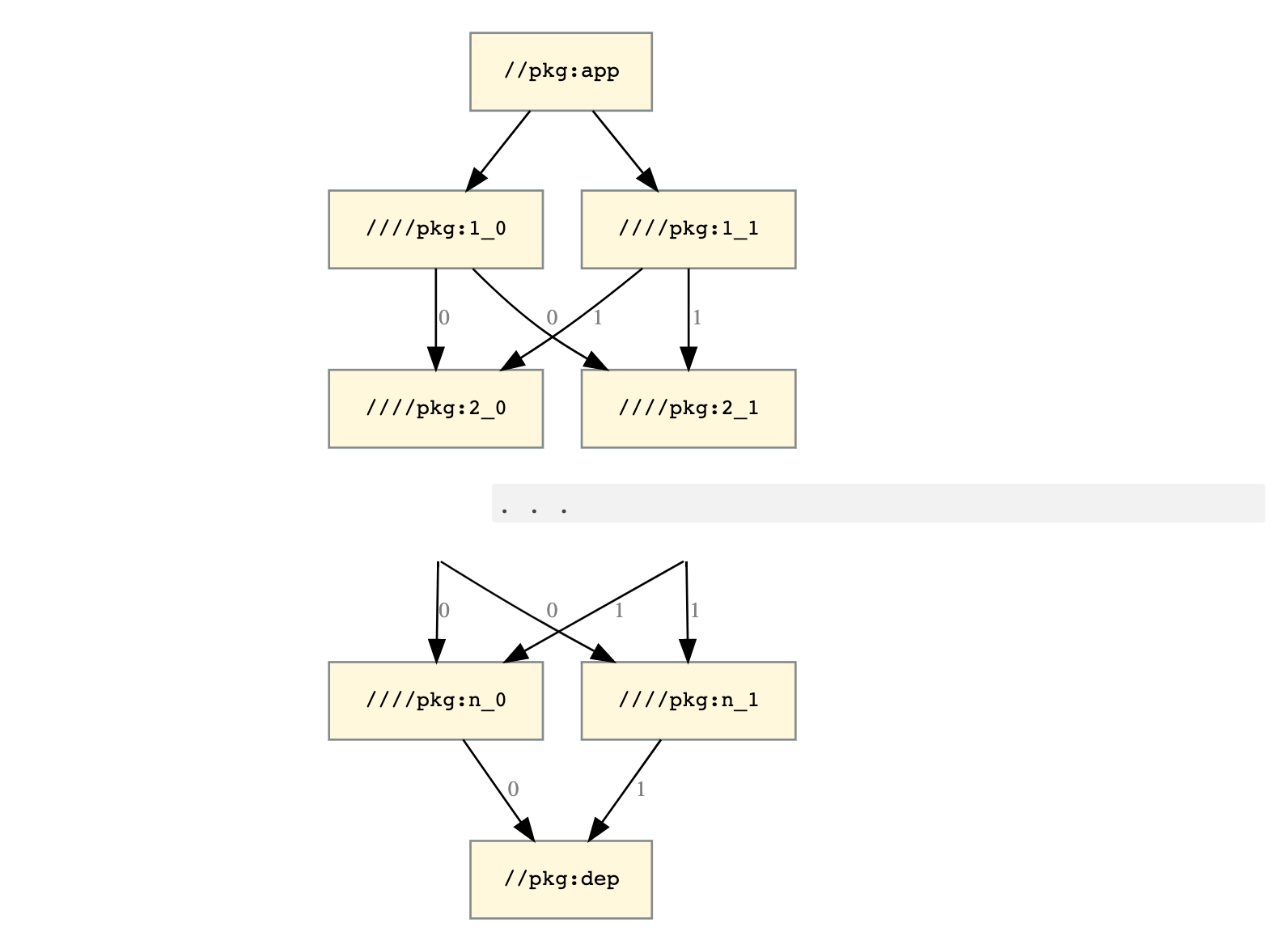 Scalability graph