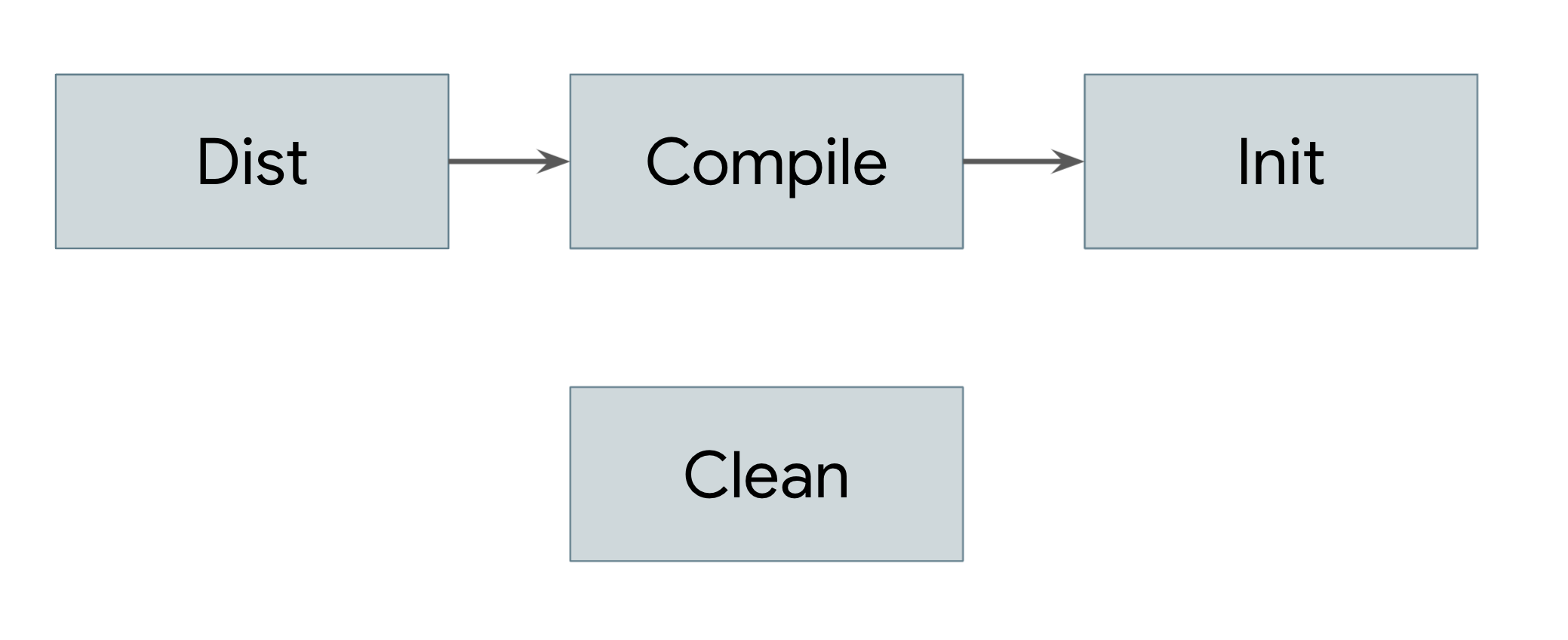 Gráfico de acrílico mostrando dependências