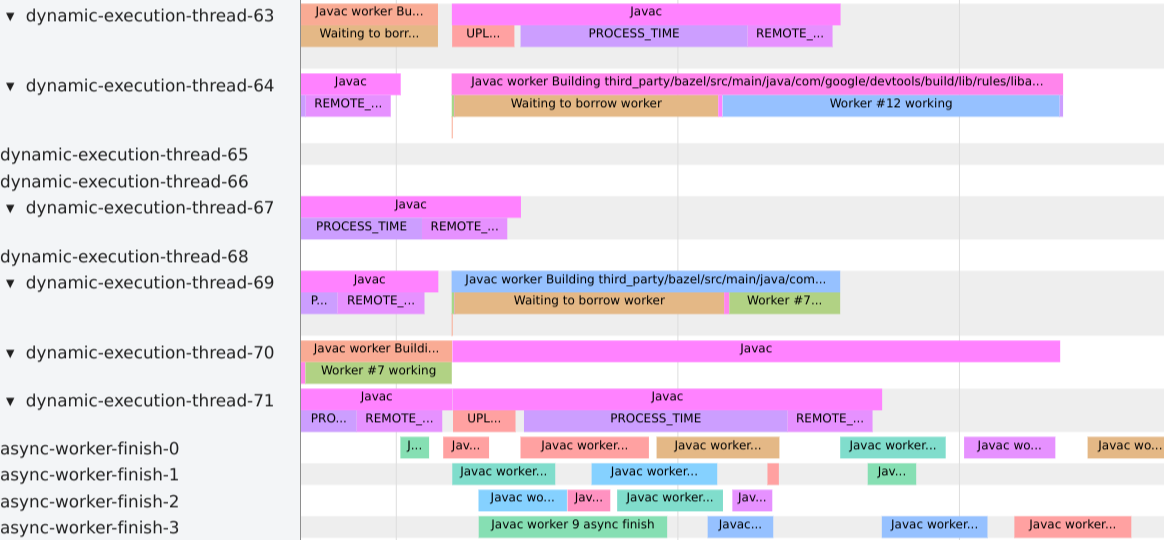 Profiling data with better dynamic execution performance