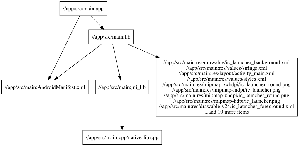 Example results