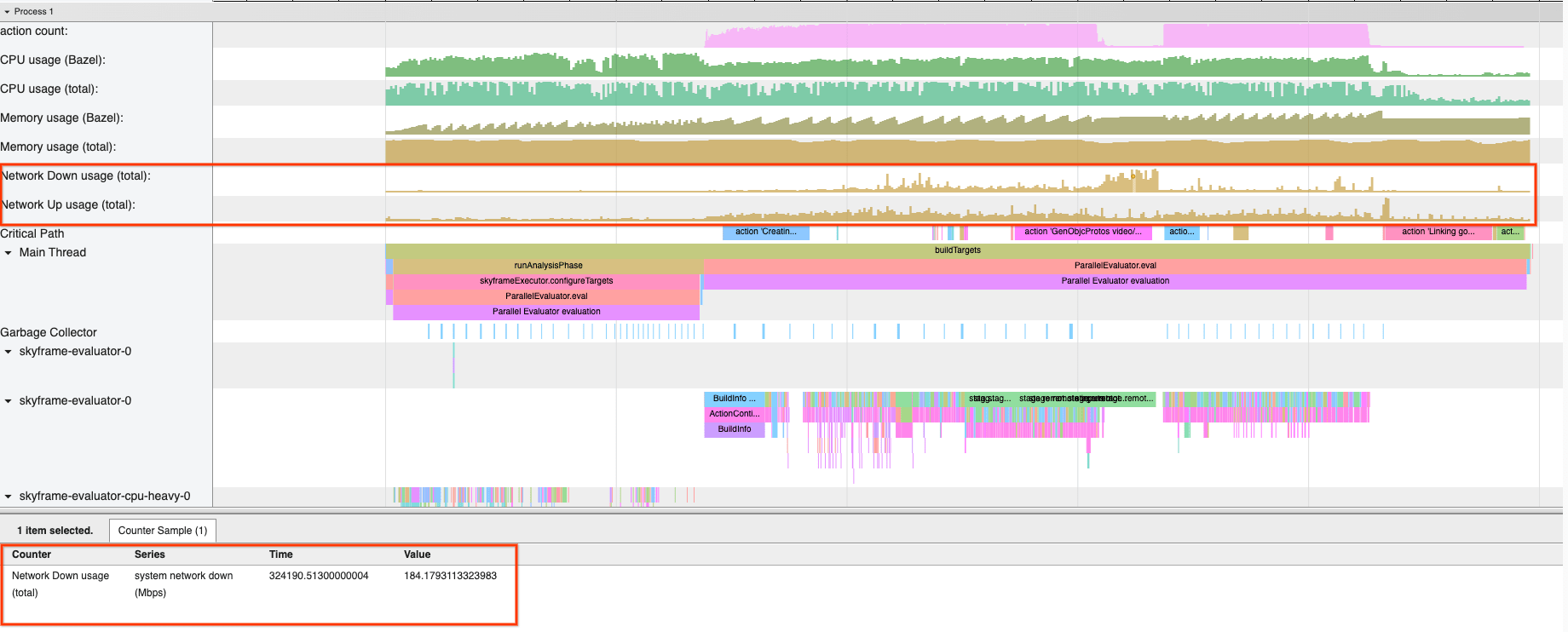 Profile that includes system-wide network usage Profile that includes system-wide network usage
