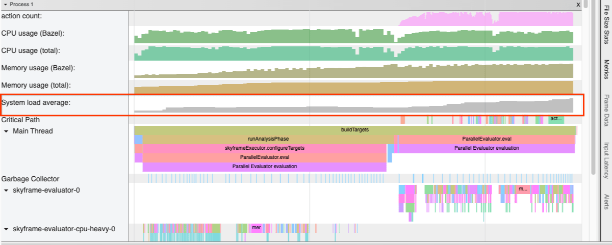 Profile that includes system load average